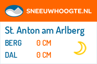 Sneeuwhoogte St. Anton am Arlberg